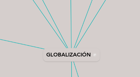 Mind Map: GLOBALIZACIÓN