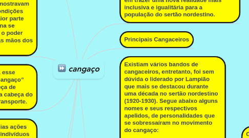 Mind Map: cangaço