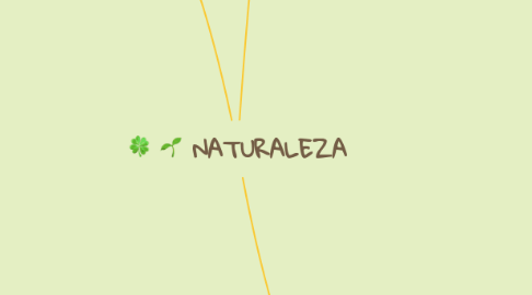 Mind Map: NATURALEZA