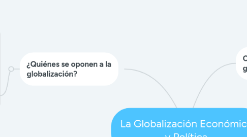 Mind Map: La Globalización Económica y Política