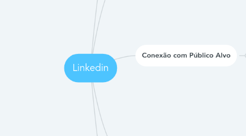 Mind Map: Linkedin