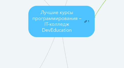 Mind Map: Лучшие курсы программирования – IT-колледж DevEducation