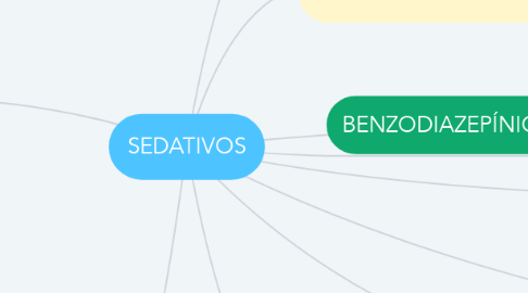 Mind Map: SEDATIVOS