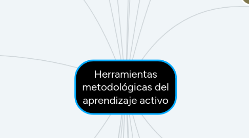 Mind Map: Herramientas metodológicas del aprendizaje activo