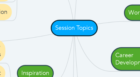 Mind Map: Session Topics