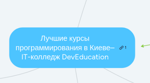 Mind Map: Лучшие курсы программирования в Киеве– IT-колледж DevEducation