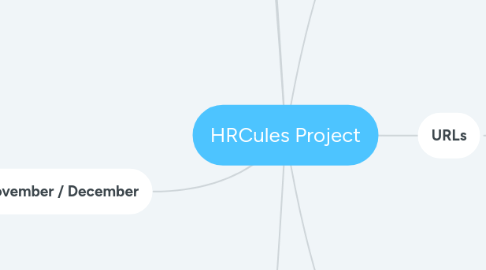 Mind Map: HRCules Project