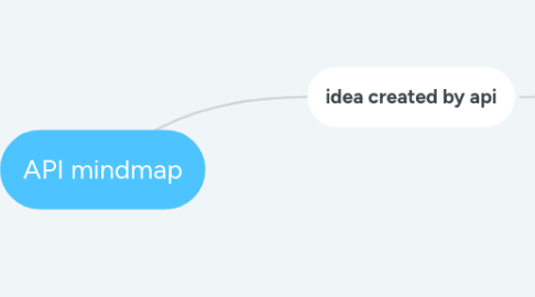 Mind Map: API mindmap