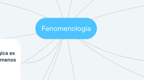 Mind Map: Fenomenología