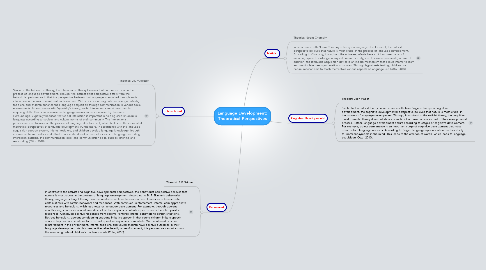 Mind Map: Language Development: Theoretical Perspectives