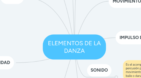 Mind Map: ELEMENTOS DE LA DANZA