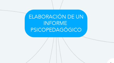 Mind Map: ELABORACIÓN DE UN INFORME  PSICOPEDAGÓGICO