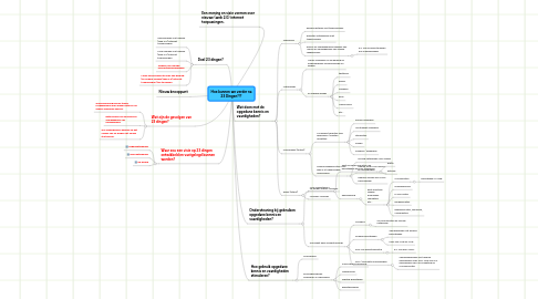 Mind Map: Hoe kunnen we verder na 23 Dingen?!?