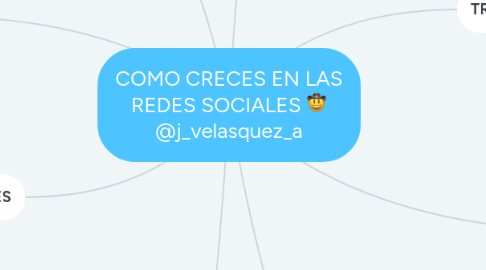 Mind Map: COMO CRECES EN LAS REDES SOCIALES 🤠 @j_velasquez_a