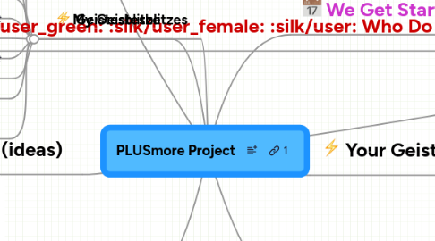 Mind Map: PLUSmore Project