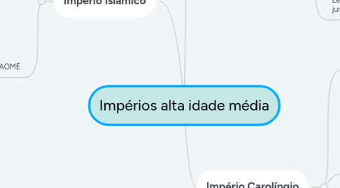 Mind Map: Impérios alta idade média