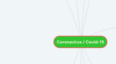 Mind Map: Coronavirus / Covid-19