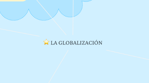 Mind Map: LA GLOBALIZACIÓN