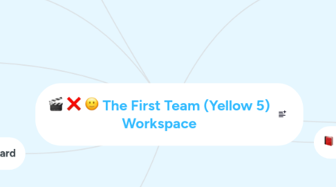 Mind Map: The First Team (Yellow 5) Workspace