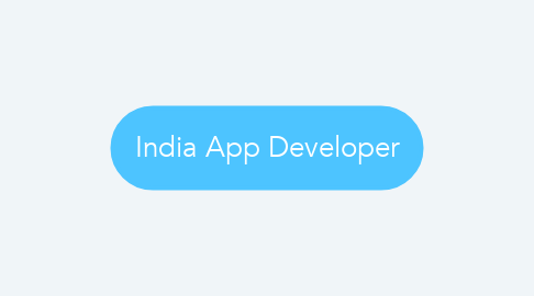 Mind Map: India App Developer