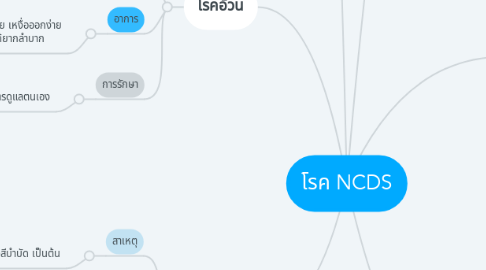 Mind Map: โรค NCDS