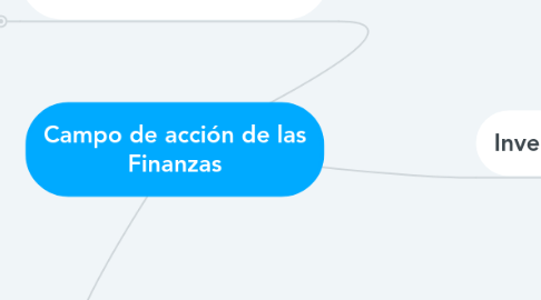 Mind Map: Campo de acción de las Finanzas