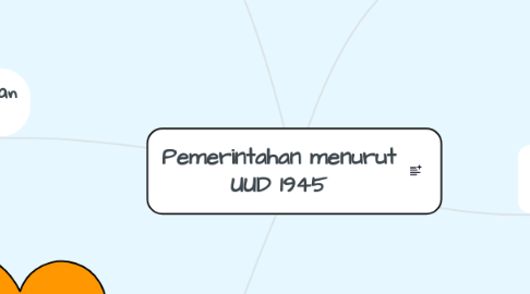 Mind Map: Pemerintahan menurut UUD 1945