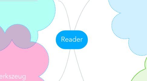 Mind Map: Reader