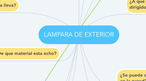 Mind Map: LAMPARA DE EXTERIOR