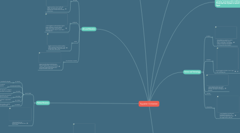 Mind Map: Egyptian Civilization