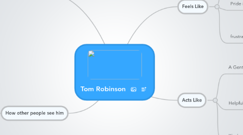 Mind Map: Tom Robinson