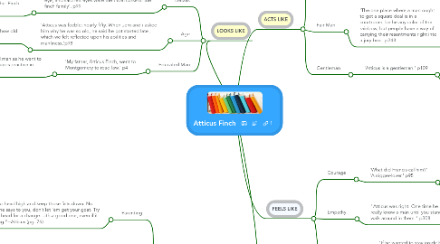 Mind Map: Atticus Finch