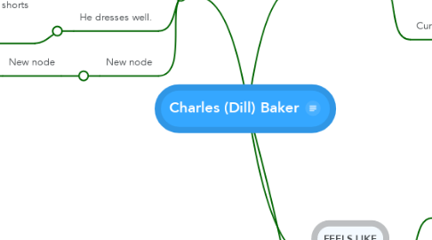 Mind Map: Charles (Dill) Baker