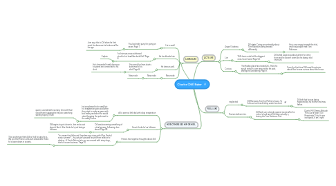 Mind Map: Charles (Dill) Baker