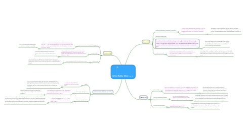 Mind Map: Arthur Radley  (Boo)