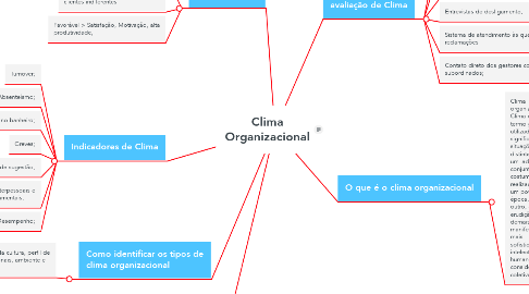 Mind Map: Clima Organizacional