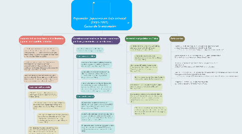 Mind Map: Expansión japonesa en Asia oriental (1931-1941) Causa de la expansión