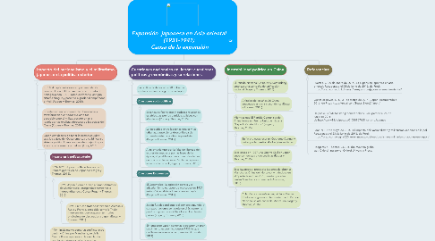 Mind Map: Expansión  japonesa en Asia oriental (1931-1941)  Causa de la expansión