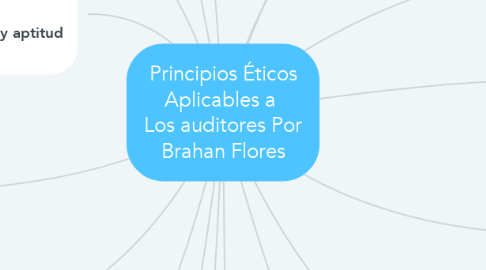 Mind Map: Principios Éticos Aplicables a  Los auditores Por Brahan Flores