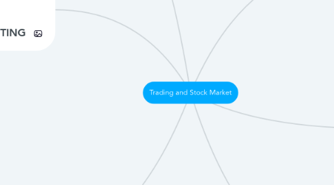 Mind Map: Trading and Stock Market