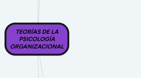 Mind Map: TEORÍAS DE LA PSICOLOGÍA ORGANIZACIONAL