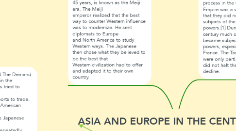 Mind Map: ASIA AND EUROPE IN THE CENTURY XIX