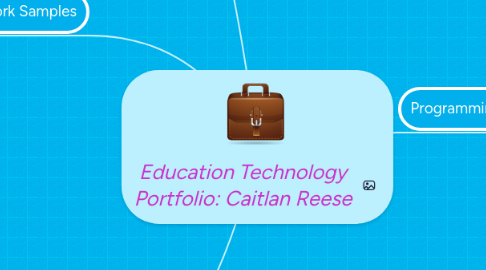 Mind Map: Education Technology Portfolio: Caitlan Reese