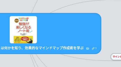 Mind Map: 本を読む目的：マインドマップとは何かを知り、効果的なマインドマップ作成術を学ぶ