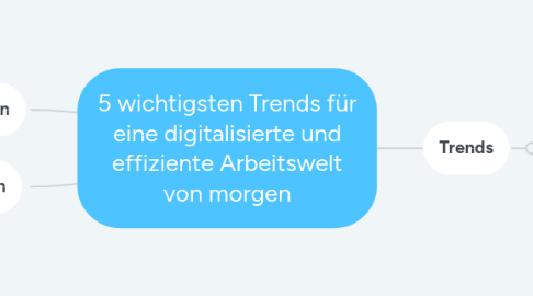 Mind Map: 5 wichtigsten Trends für eine digitalisierte und effiziente Arbeitswelt von morgen