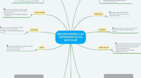 Mind Map: RECONOCIENDO LAS HERRAMIENTAS DE SKETCHUP