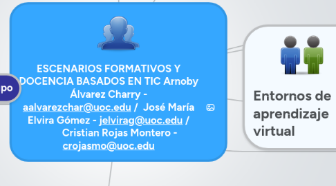 Mind Map: ESCENARIOS FORMATIVOS Y DOCENCIA BASADOS EN TIC Arnoby Álvarez Charry - aalvarezchar@uoc.edu / José María Elvira Gómez - jelvirag@uoc.edu / Cristian Rojas Montero - crojasmo@uoc.edu
