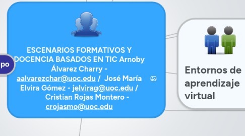 Mind Map: ESCENARIOS FORMATIVOS Y DOCENCIA BASADOS EN TIC Arnoby Álvarez Charry - aalvarezchar@uoc.edu /  José María Elvira Gómez - jelvirag@uoc.edu /          Cristian Rojas Montero - crojasmo@uoc.edu