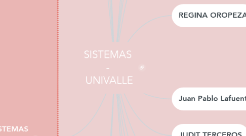 Mind Map: SISTEMAS  -  UNIVALLE