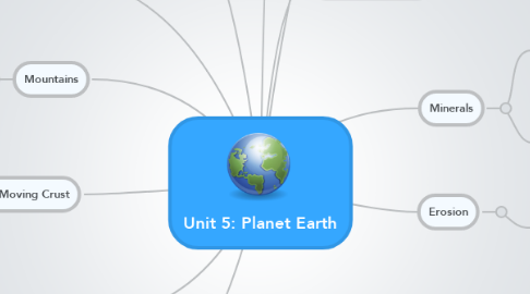 Mind Map: Unit 5: Planet Earth